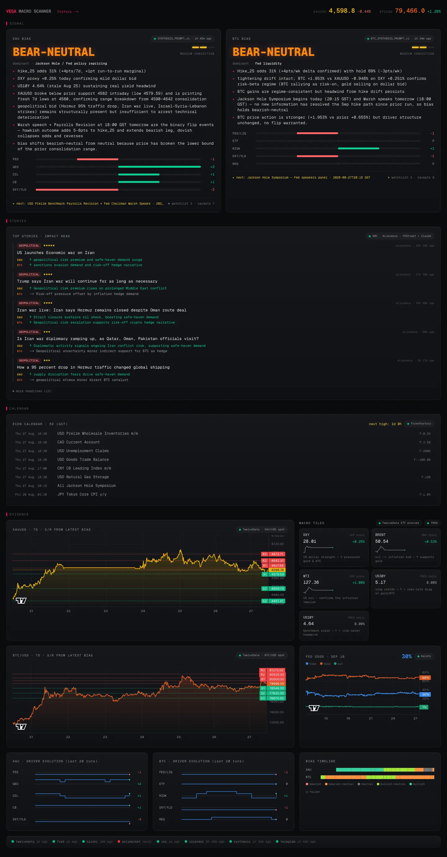 VEGA Macro Scanner desktop dashboard — bias engines, AI-annotated news, economic calendar and evidence charts